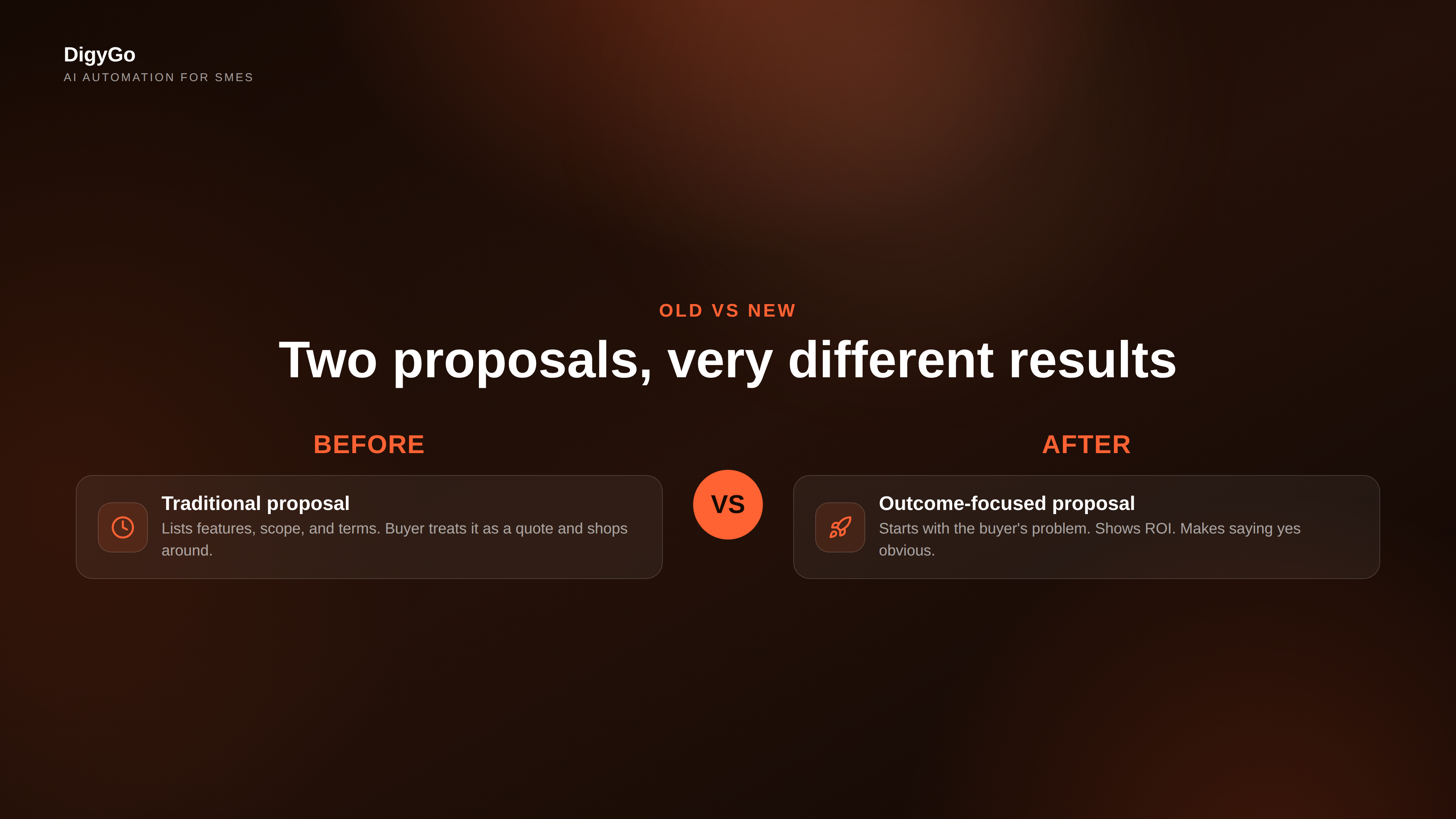 Before vs after: traditional proposal vs outcome-focused proposal