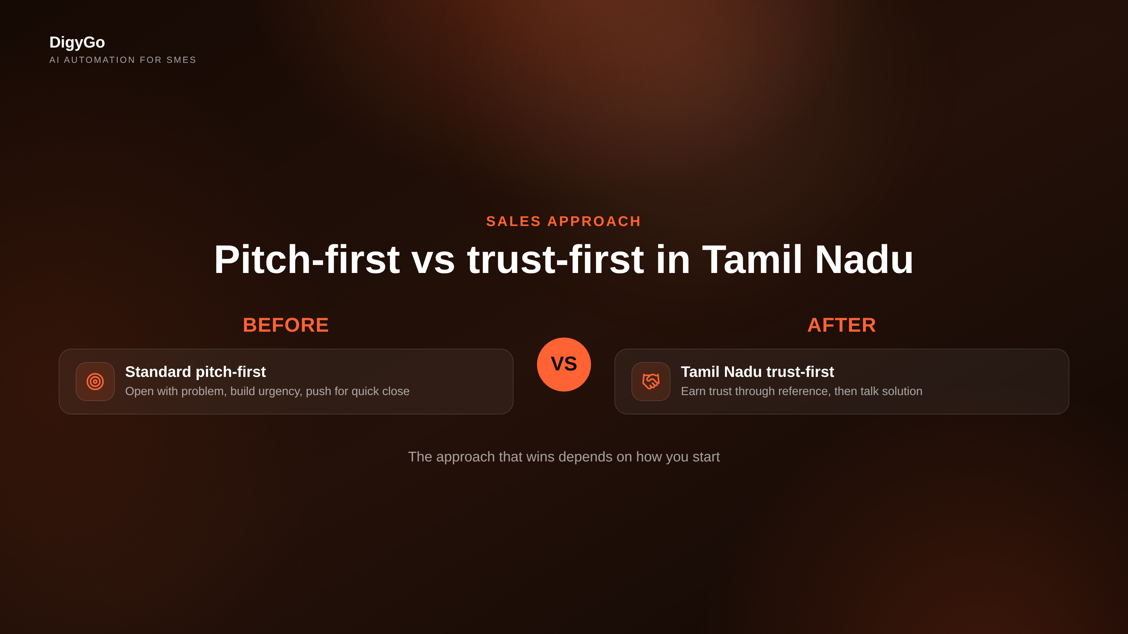 Comparison of sales approaches: traditional pitch-first vs Tamil Nadu SME trust-first approach
