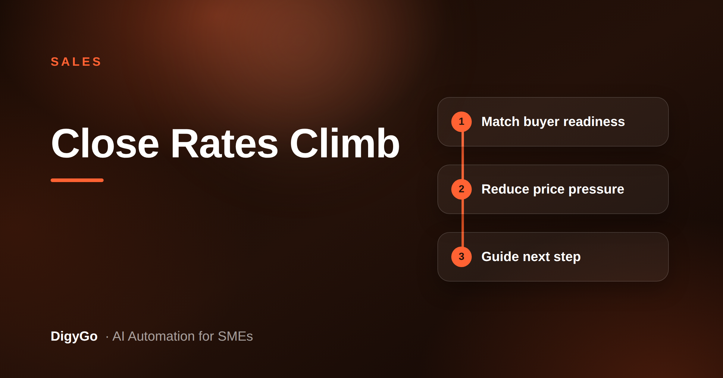 Why a Simple Sales Offer Ladder Can Improve SME Close Rates