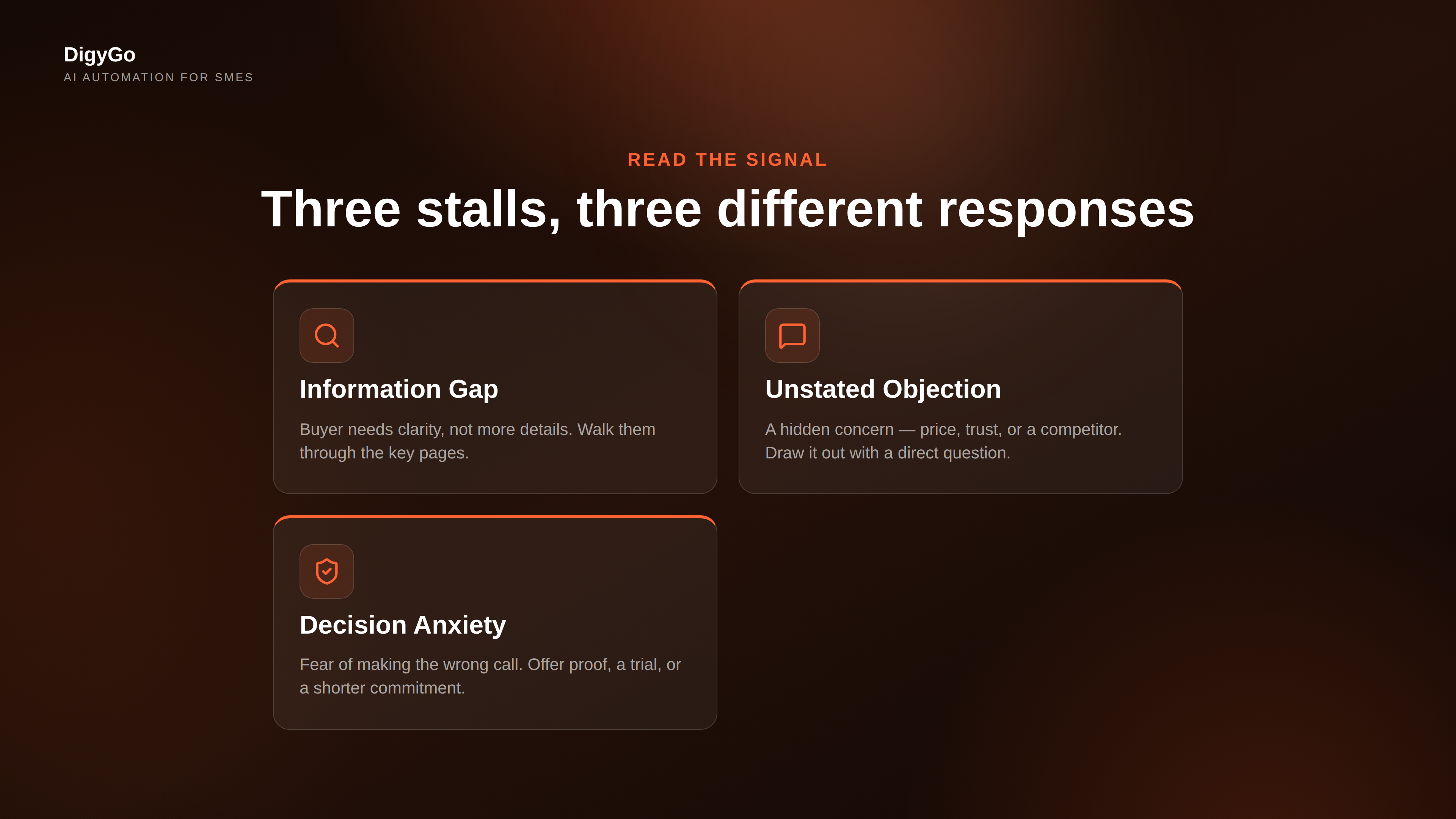 Three stall types and their matching responses: walk through key pages, draw out hidden concern, offer proof