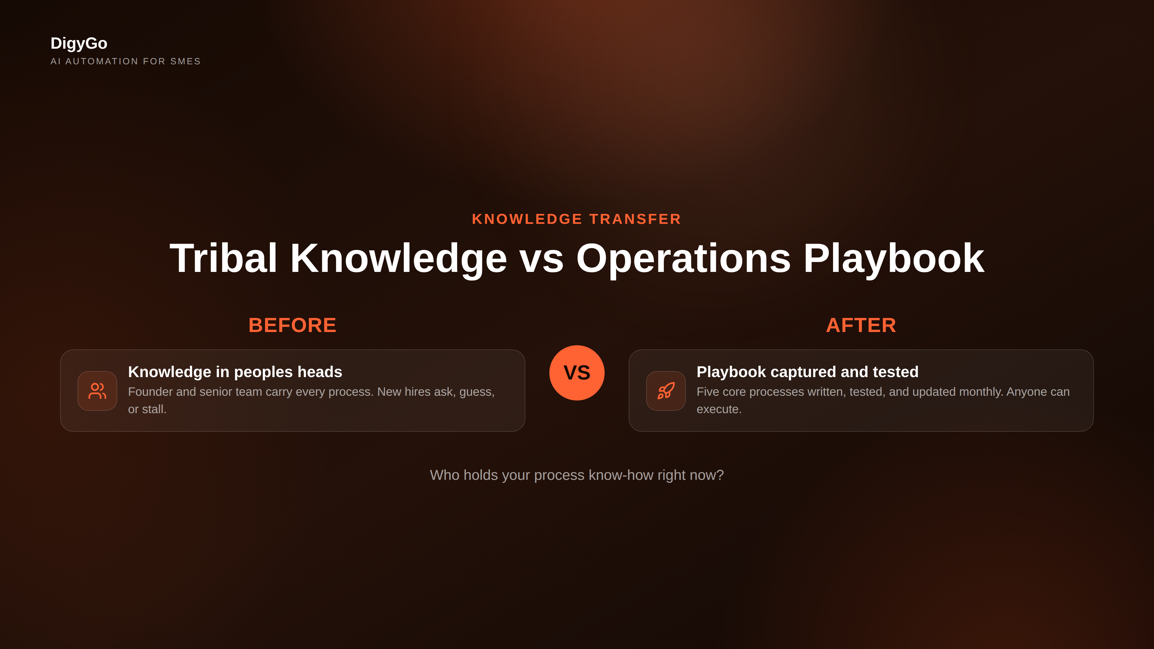 Comparison of tribal knowledge versus a documented operations playbook for SME growth