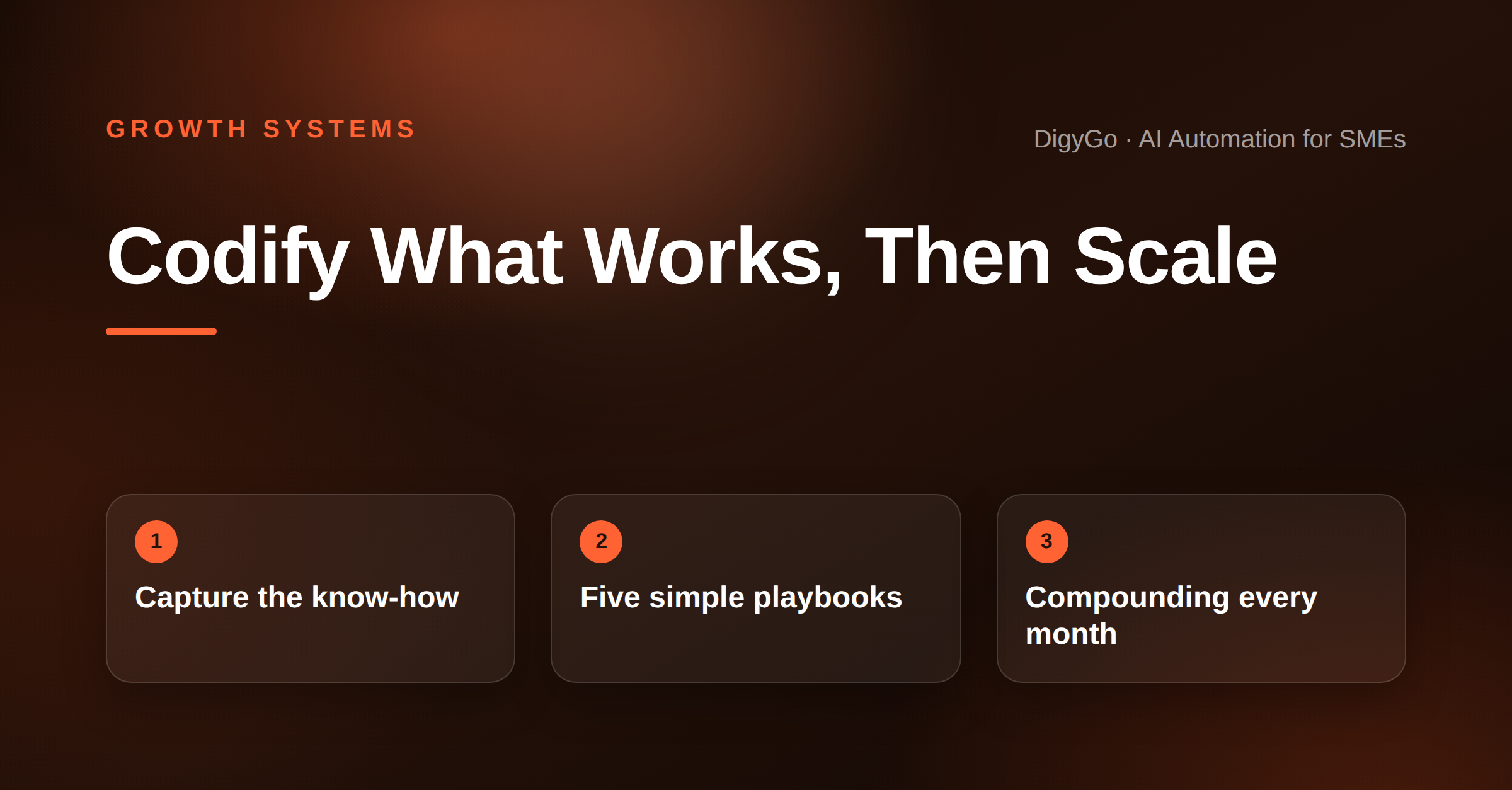 Codify What Works, Then Scale