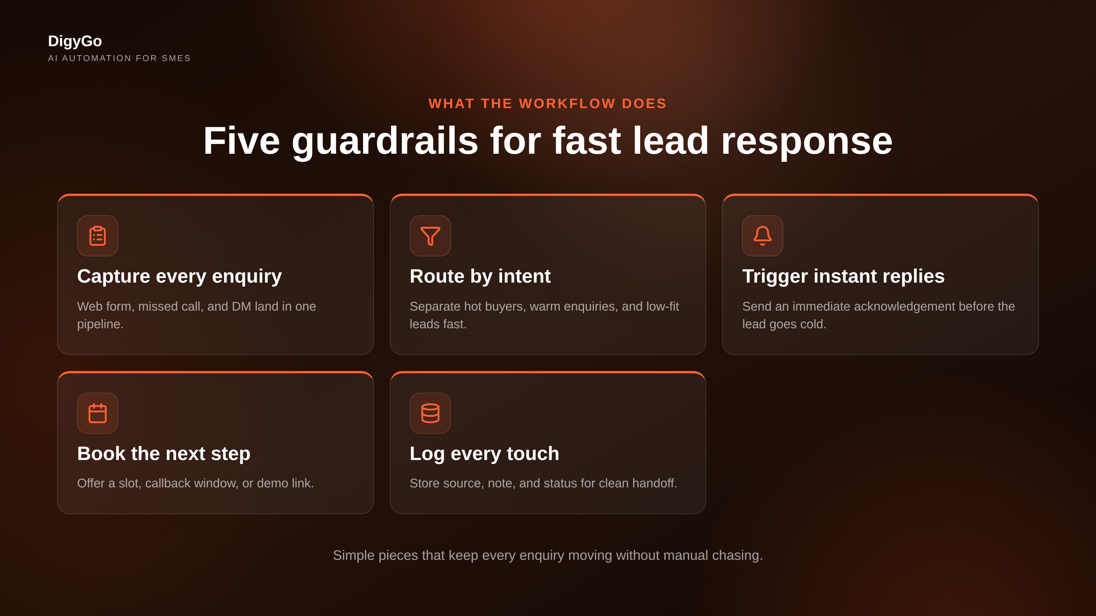 Five guardrails for fast lead response in an SME workflow