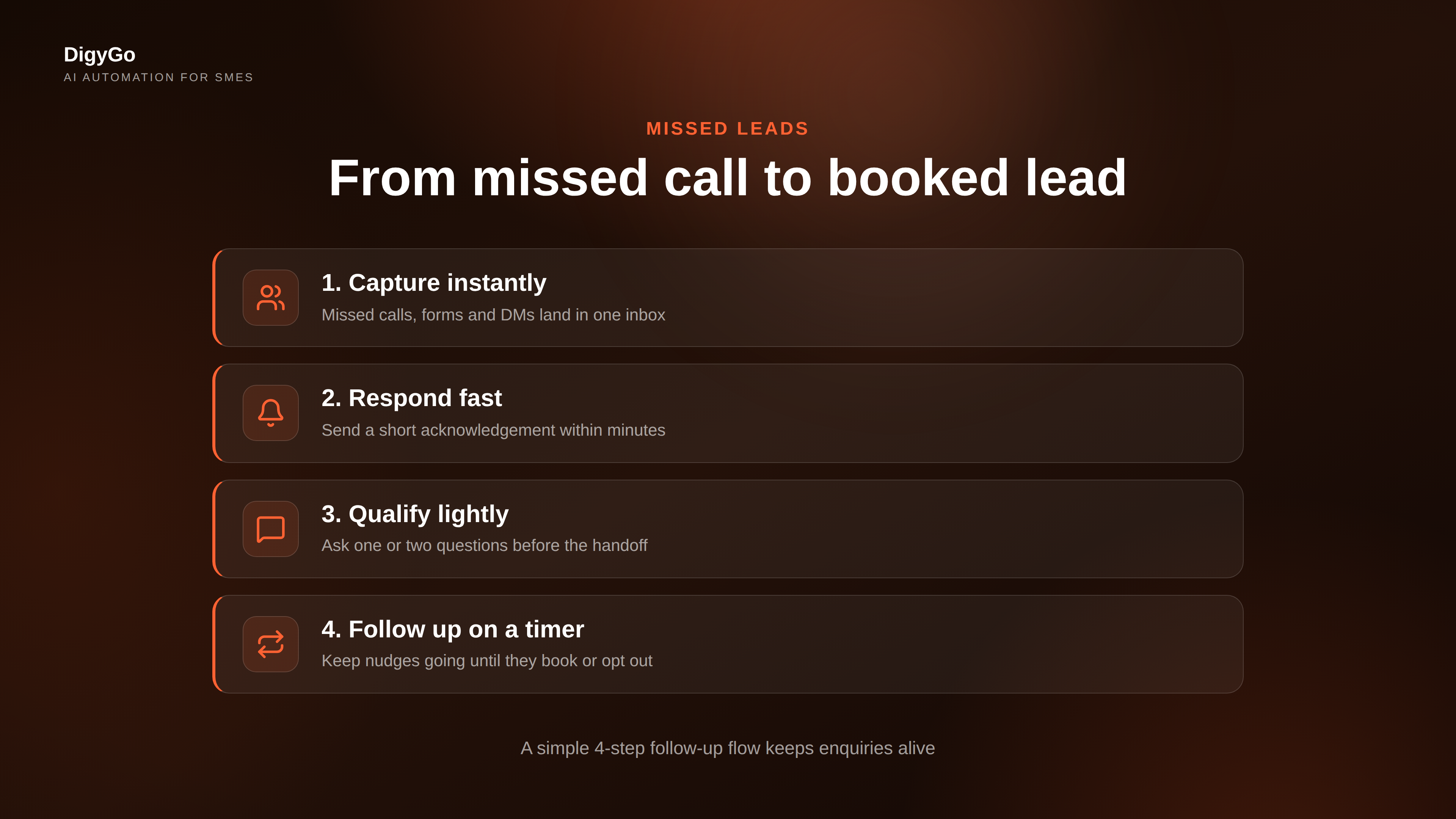 Follow-up flow from missed call to booked lead