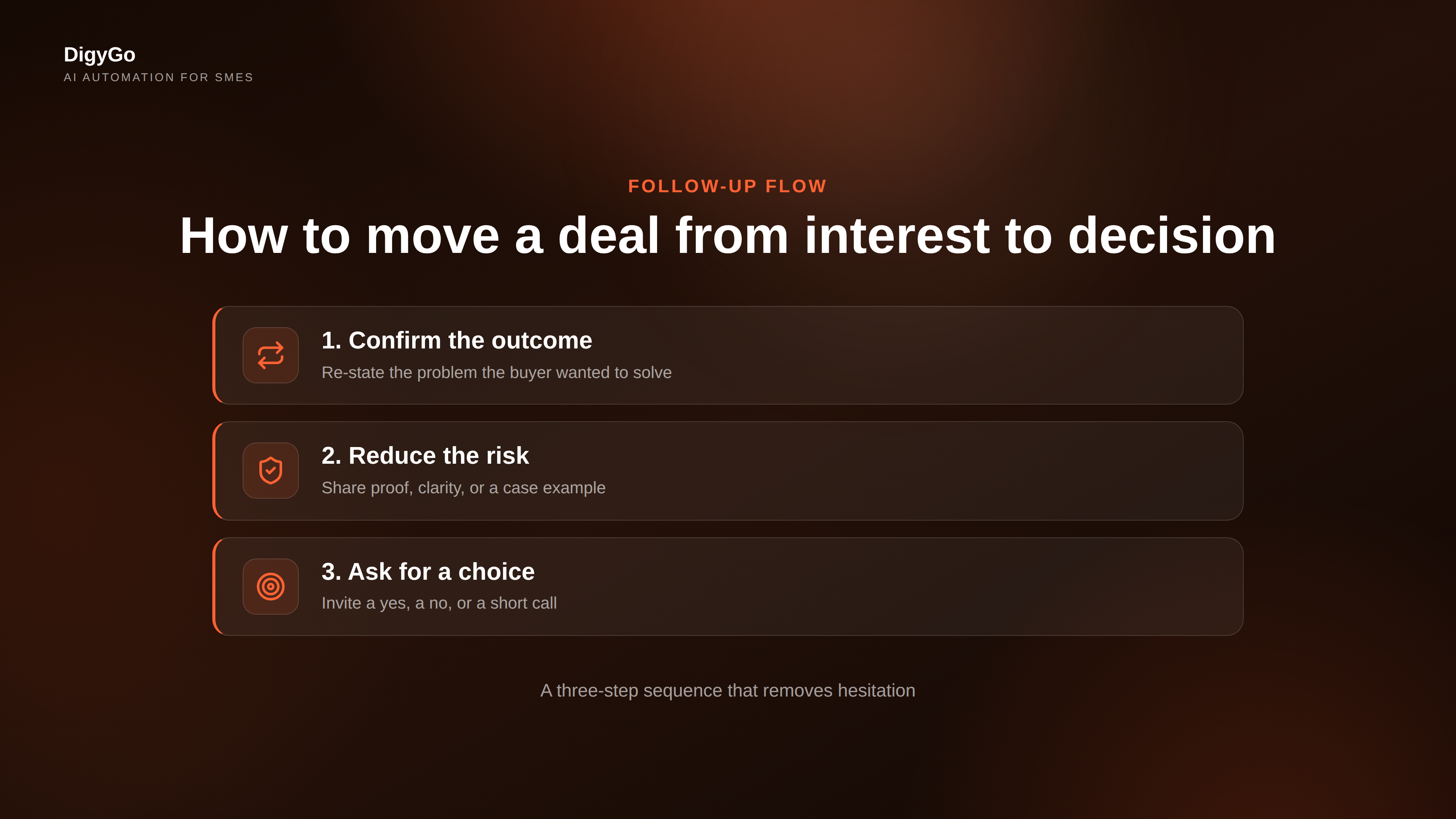 Three-step follow-up path from enquiry to decision