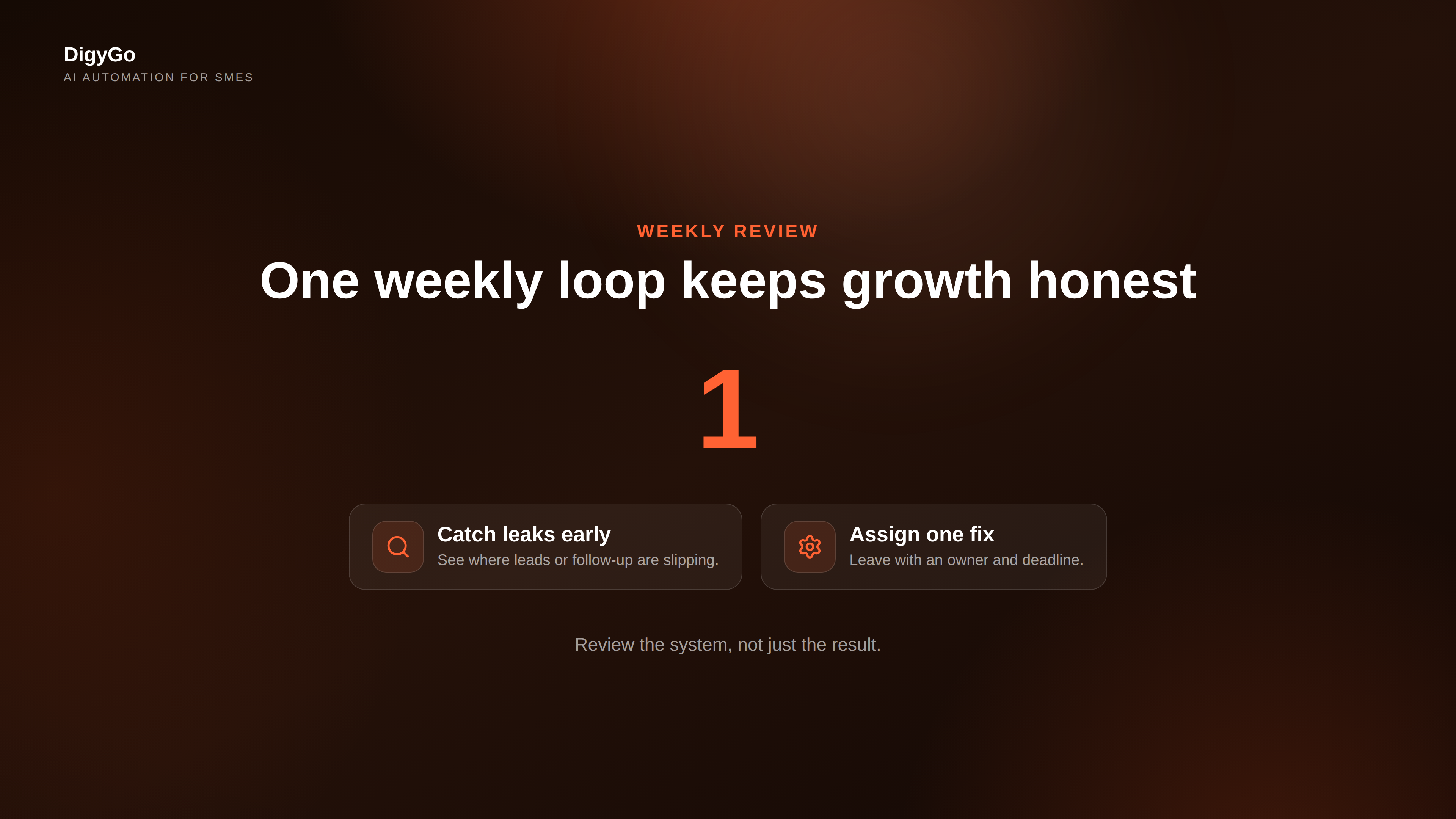 Weekly growth review centered on one hero metric and supporting chips