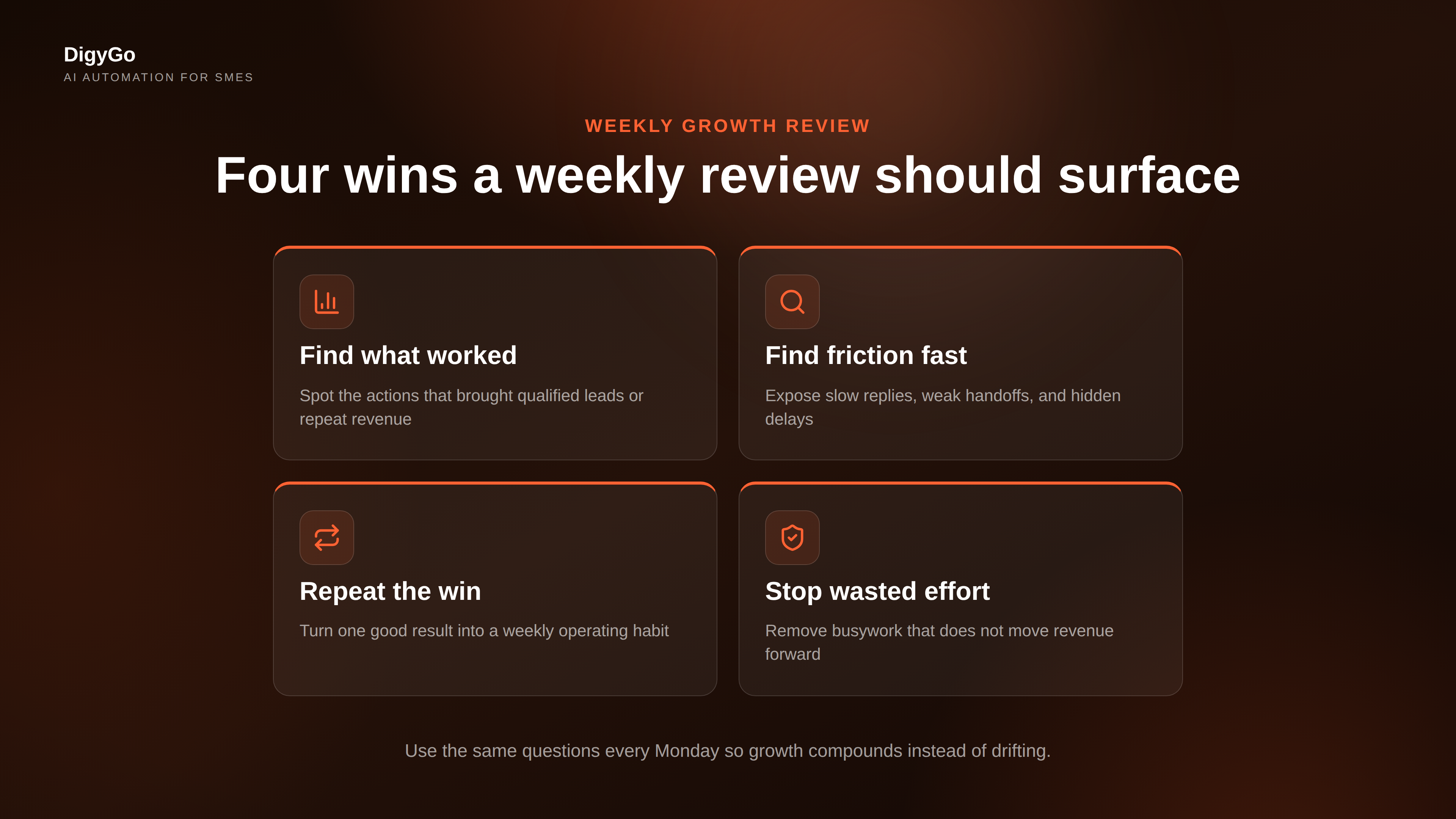 Four weekly review wins for SME growth systems