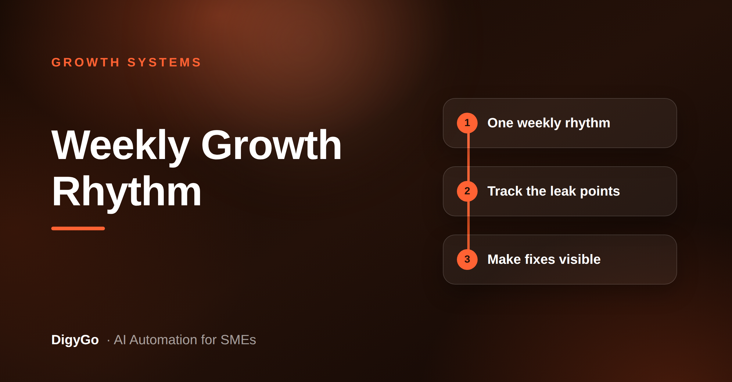 How a Weekly Growth Scorecard Keeps SME Systems Compounding