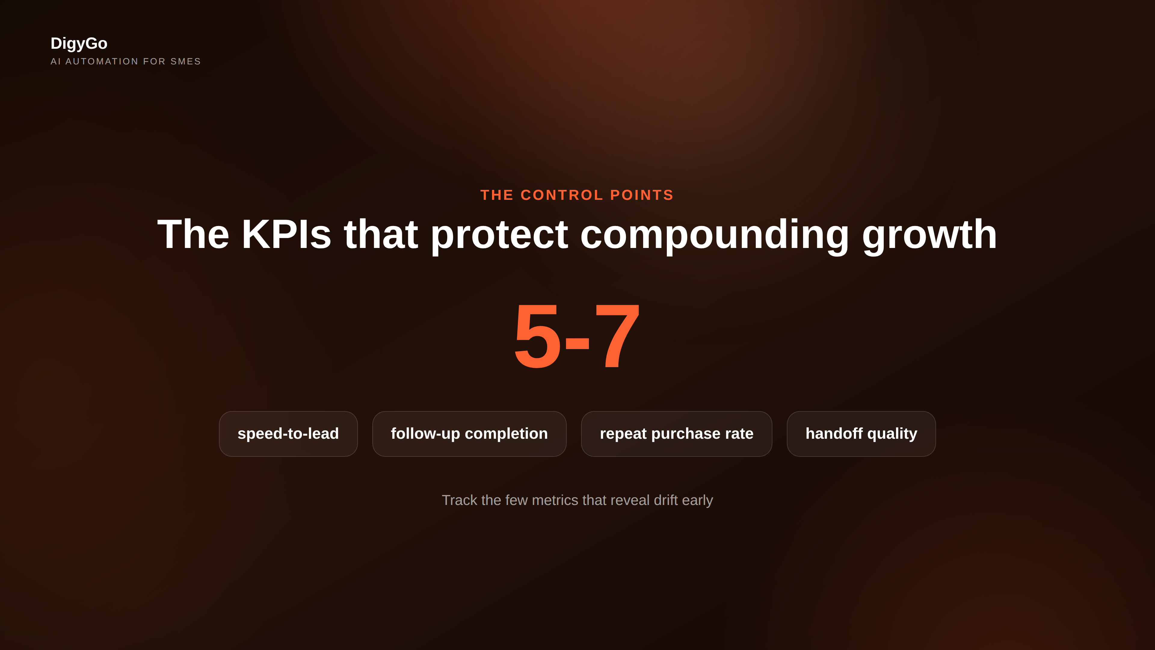 Hero KPI metrics that protect compounding growth