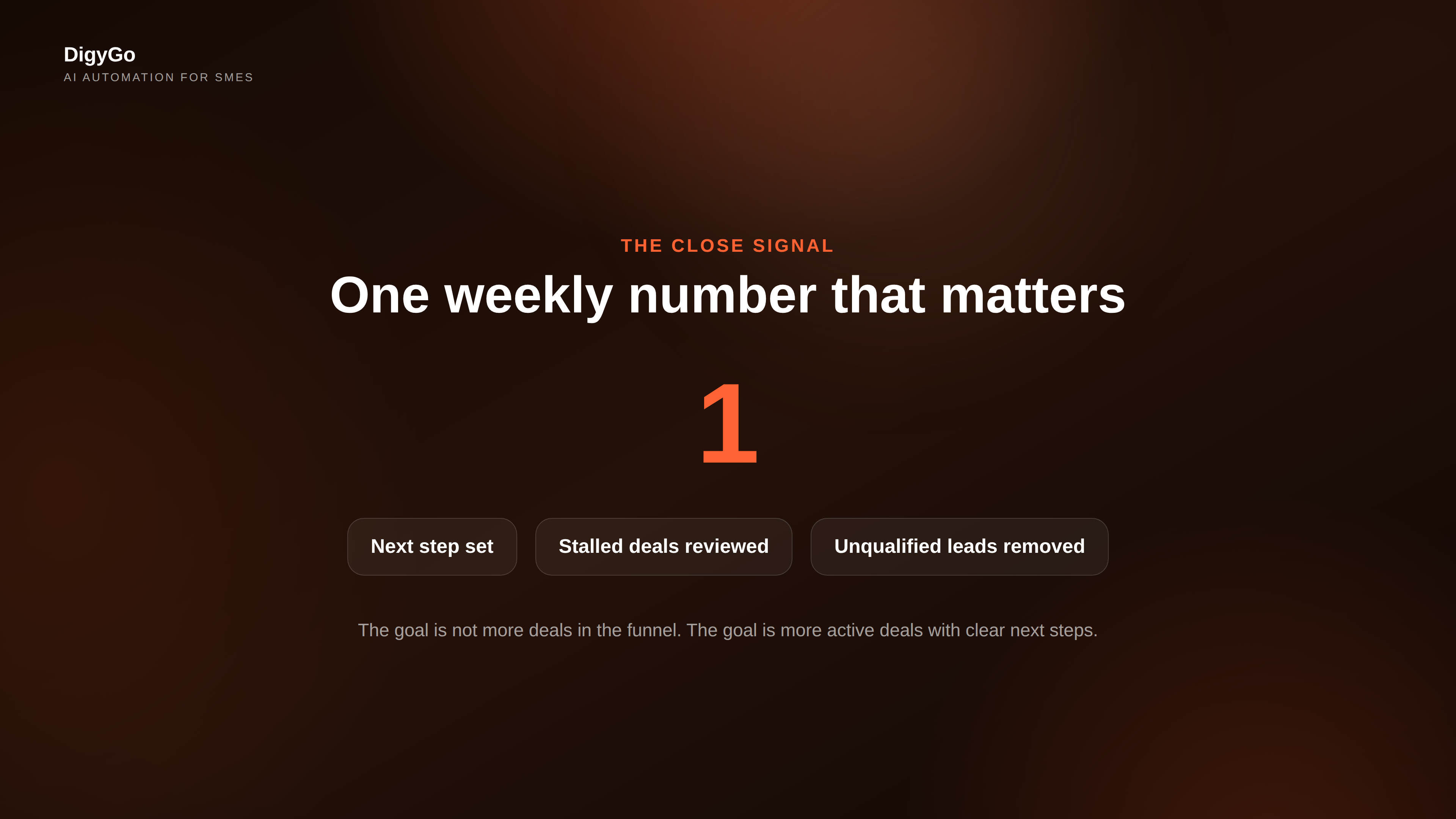 A pipeline review centered on one key close rate and supporting weekly checks