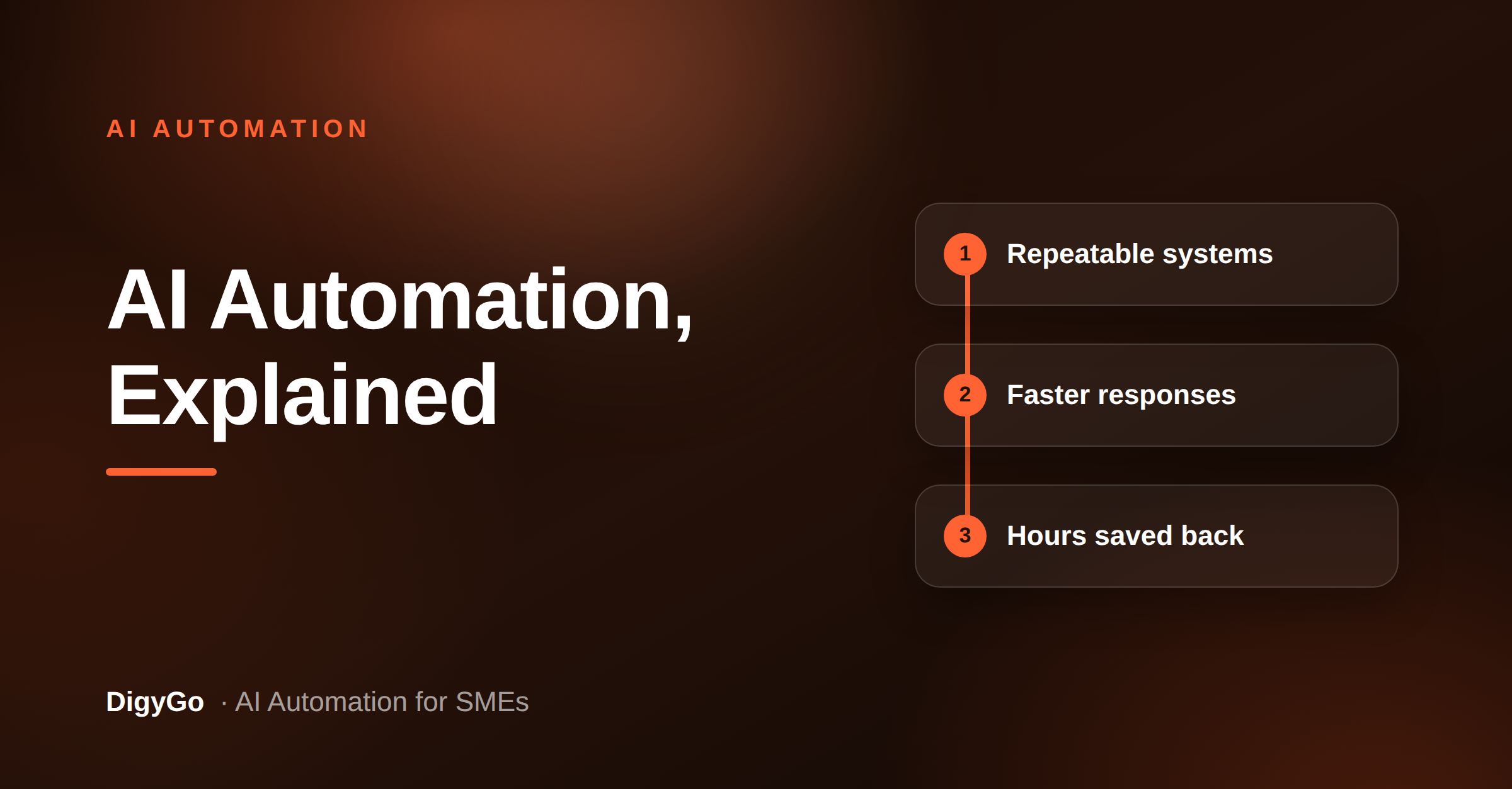 What Is AI Automation for SMEs? A Simple Guide for Founders