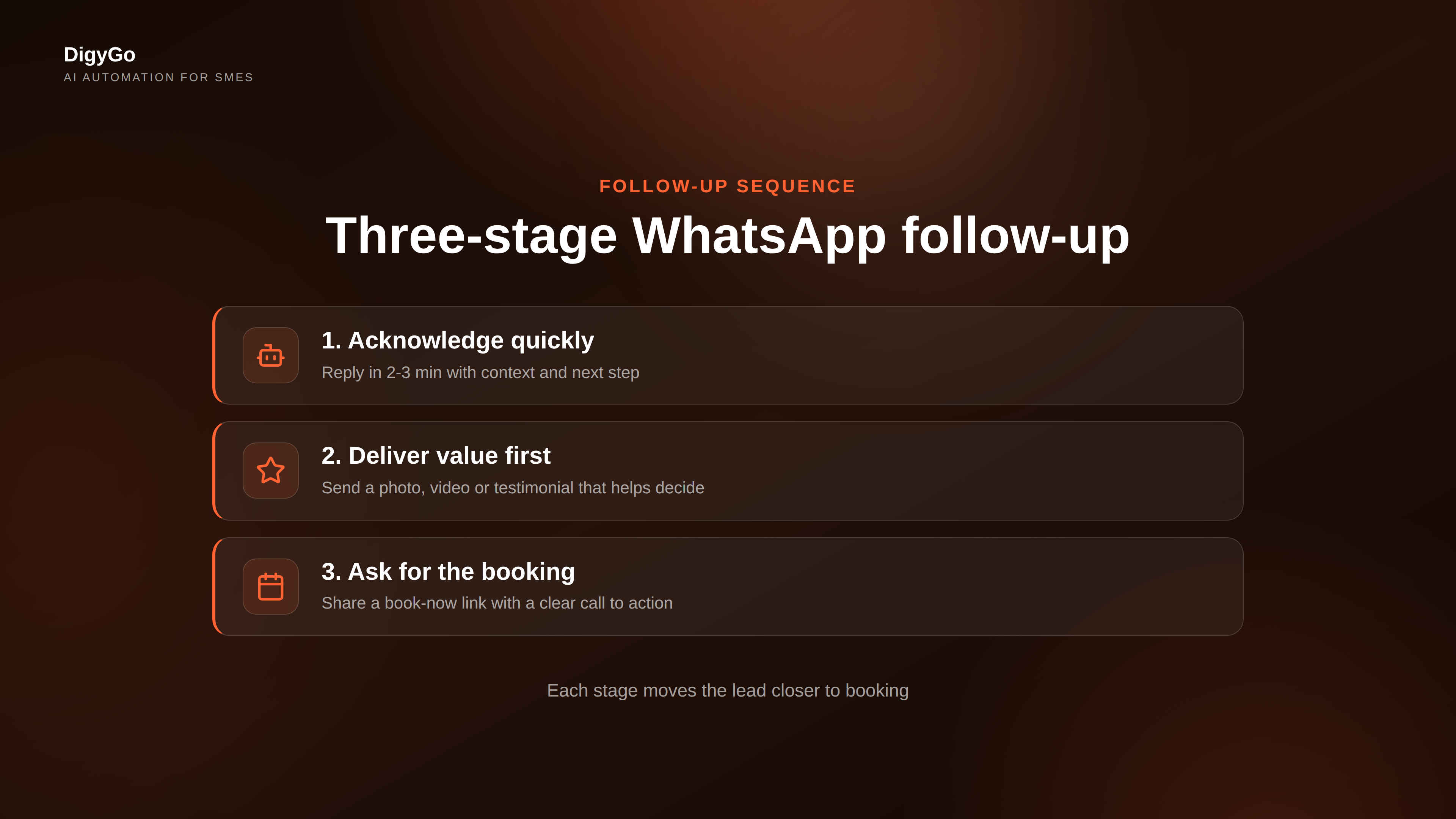 Rows of steps: the three-stage WhatsApp follow-up sequence for SME leads