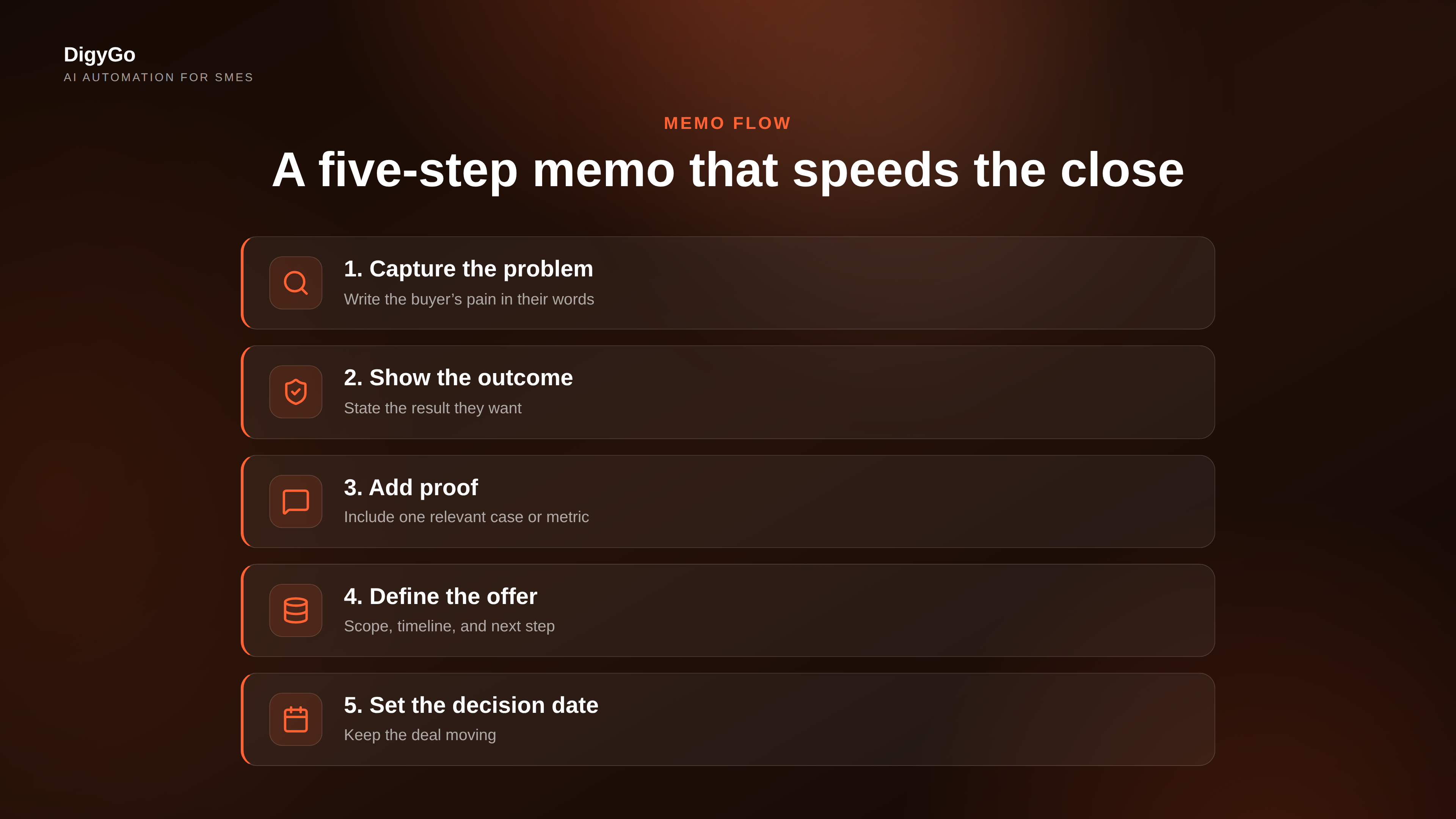 Five-step sales decision memo flow from call to close