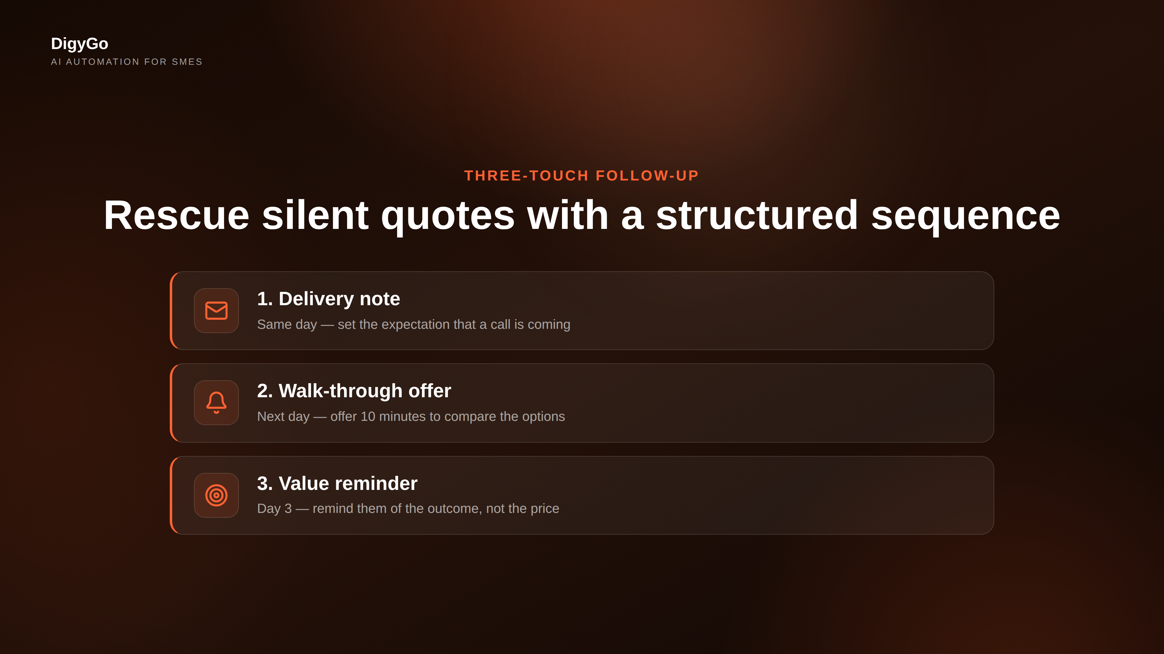 A three-touch quote follow-up sequence showing delivery note, walk-through offer, and value reminder