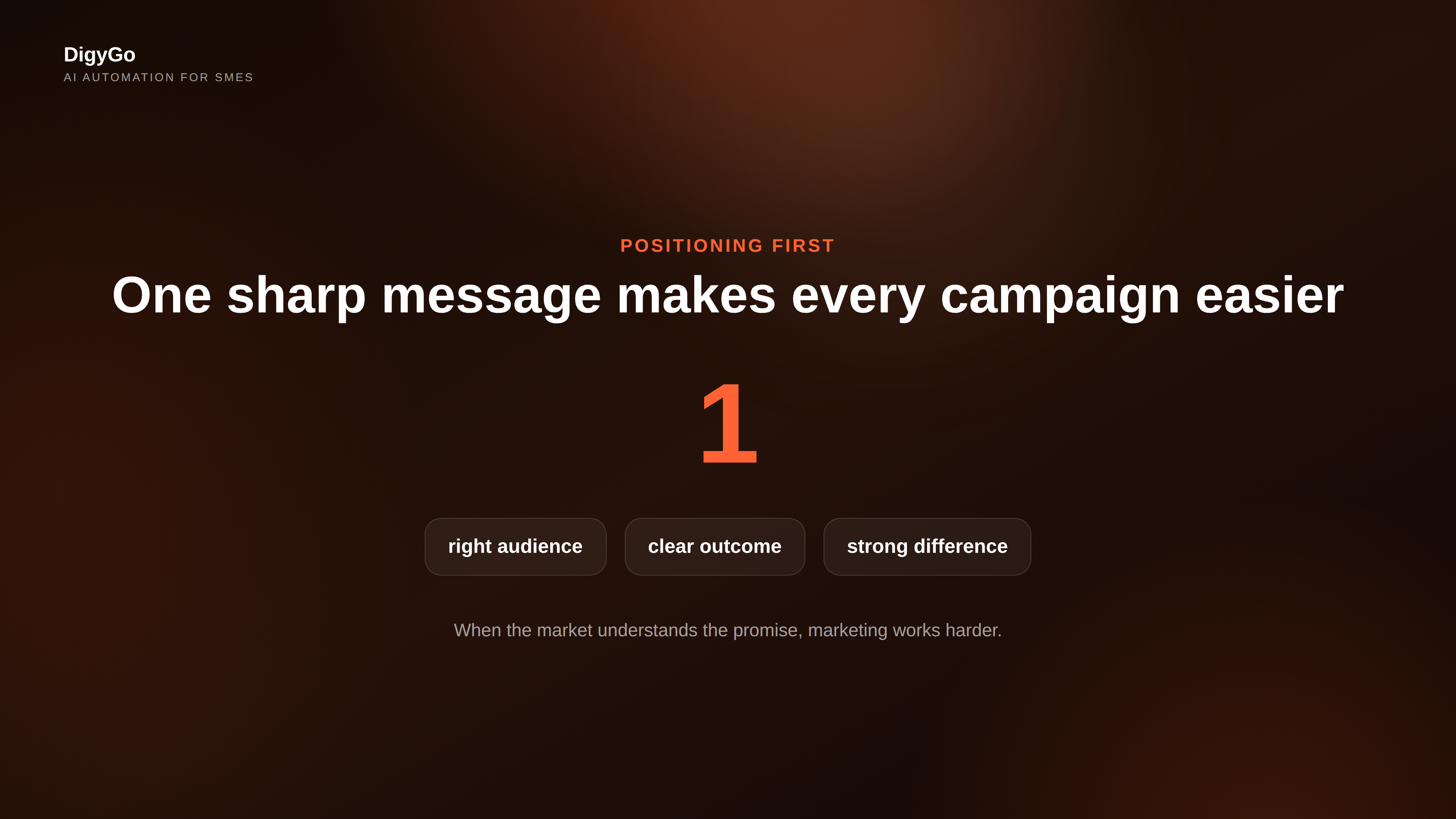 Positioning and marketing message clarity with one strong message and supporting chips