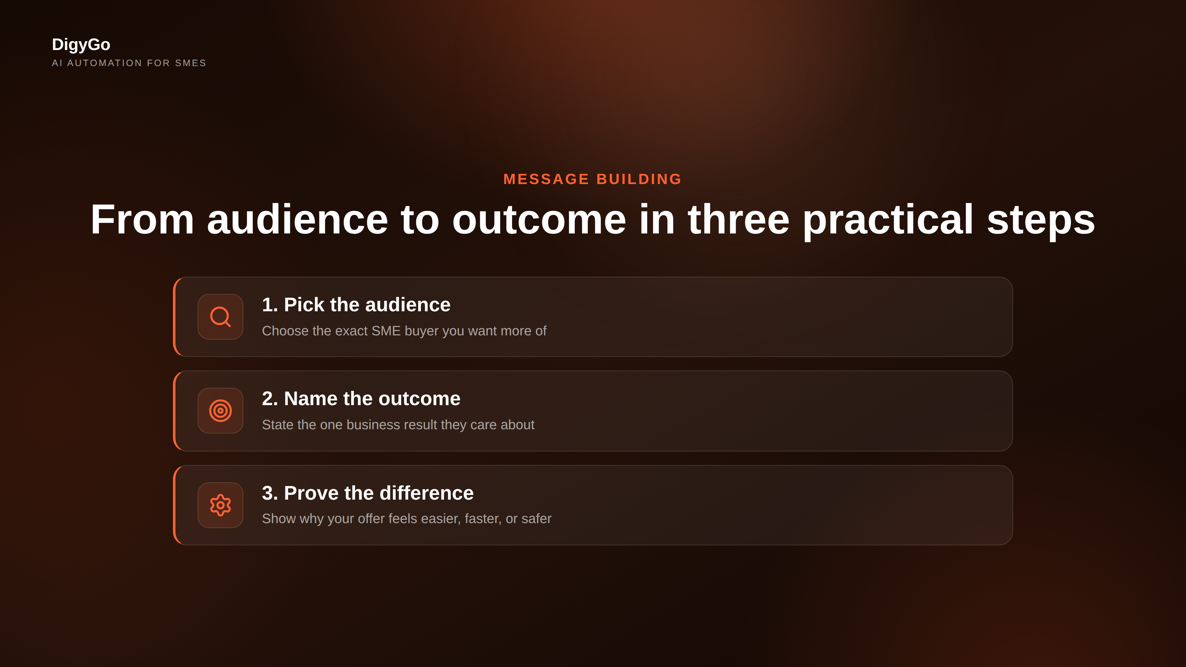 Three-step marketing sequence from audience to outcome to difference