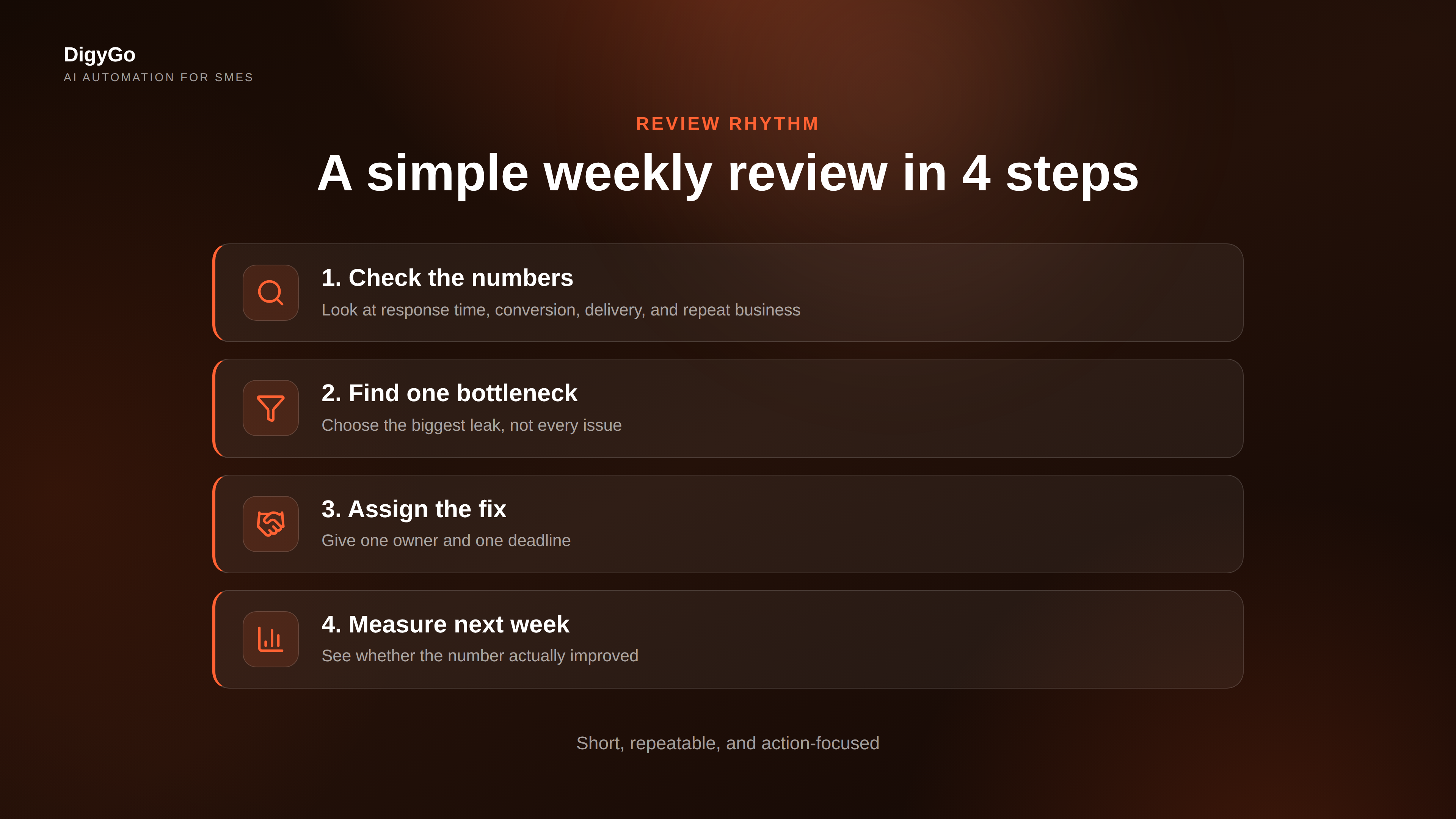 Rows layout showing a four-step weekly review rhythm from tracking to fixing